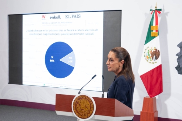 Siete de cada 10 mexicanos respaldan la elección judicial, señala encuesta presentada por Sheinbaum