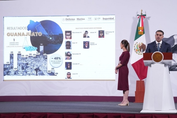 En marzo de 2025 hay12 homicidios diarios menos de los que había en septiembre de 2024: Claudia Sheinbaum